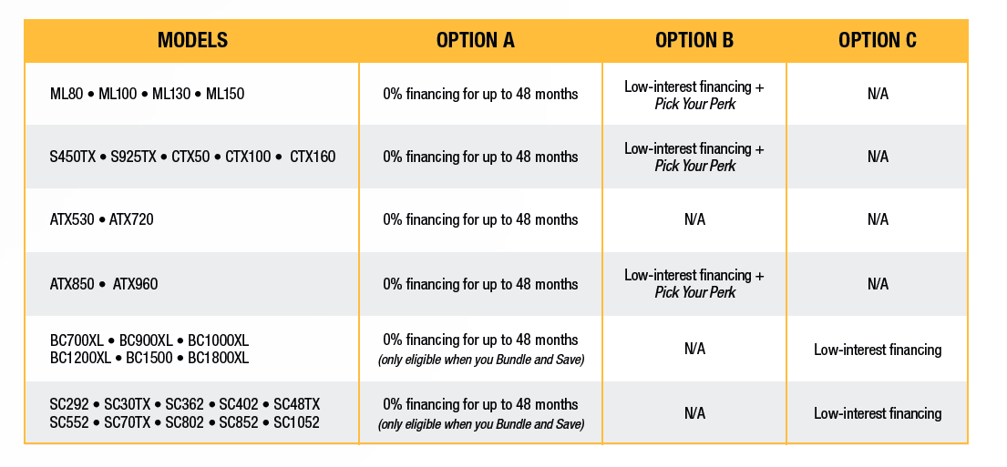 Summer Sales Program offerings